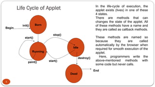 Life Cycle of Applet
5
Applet Life Cycle
Born
Running
Idle
Dead
Begin
init()
start()
paint()
stop()
start()
destroy()
End
In the life-cycle of execution, the
applet exists (lives) in one of these
4 states.
There are methods that can
changes the state of the applet. All
of these methods have a name and
they are called as callback methods.
These methods are named so
because they are called
automatically by the browser when
required for smooth execution of the
applet.
Here, programmers write the
above-mentioned methods with
some code but never calls.
 