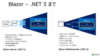 Blazor – .NET 5 まで
Blazor Server Blazor WebAssembly
DOM
Blazor
WebAssembly
.NET
Razor Components
Blazor
.NET
Razor Components
DOM
SignalR
ü DB アクセス含むサーバー機能へのフルアクセス
ü ⾼速なスタートアップ
ü コードがサーバーから離れない
ü 古いブラウザとシンクライアントをサポート
ü 永続的な接続が必要
ü UI の遅延が⾼い
ü完全にクライアント側で実⾏
ü必要なサーバー コンポーネントなし
ü静的サイトとしてホスト
üオフラインで実⾏可能
ü⼤きなダウンロードサイズ
üランタイムパフォーマンスの低下
Blazor Server (.NET 5) Blazor WebAssembly (.NET 5)
 