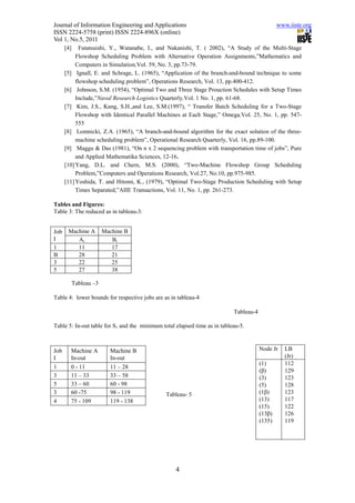 Journal of Information Engineering and Applications                                            www.iiste.org
ISSN 2224-5758 (print) ISSN 2224-896X (online)
Vol 1, No.5, 2011
      [4]    Futatsuishi, Y., Watanabe, I., and Nakanishi, T. ( 2002), “A Study of the Multi-Stage
           Flowshop Scheduling Problem with Alternative Operation Assignments,”Mathematics and
           Computers in Simulation,Vol. 59, No. 3, pp.73-79.
      [5] Ignall, E. and Schrage, L. (1965), “Application of the branch-and-bound technique to some
           flowshop scheduling problem”, Operations Research, Vol. 13, pp.400-412.
      [6] Johnson, S.M. (1954), “Optimal Two and Three Stage Prouction Schedules with Setup Times
           Include,”Naval Research Logistics Quarterly,Vol. 1 No. 1, pp. 61-68.
      [7] Kim, J.S., Kang, S.H.,and Lee, S.M.(1997), “ Transfer Batch Scheduling for a Two-Stage
           Flowshop with Identical Parallel Machines at Each Stage,” Omega,Vol. 25, No. 1, pp. 547-
           555
      [8] Lomnicki, Z.A. (1965), “A branch-and-bound algorithm for the exact solution of the three-
           machine scheduling problem”, Operational Research Quarterly, Vol. 16, pp.89-100.
      [9] Maggu & Das (1981), “On n x 2 sequencing problem with transportation time of jobs”, Pure
           and Applied Mathematika Sciences, 12-16.
      [10] Yang, D.L. and Chern, M.S. (2000), “Two-Machine Flowshop Group Scheduling
           Problem,”Computers and Operations Research, Vol.27, No.10, pp.975-985.
      [11] Yoshida, T. and Hitomi, K., (1979), “Optimal Two-Stage Production Scheduling with Setup
           Times Separated,”AIIE Transactions, Vol. 11, No. 1, pp. 261-273.

Tables and Figures:
Table 3: The reduced as in tableau-3:


Job    Machine A         Machine B
I         Ai                Bi
1         11                17
Β         28                21
3         22                25
5         27                38

            Tableau –3

Table 4: lower bounds for respective jobs are as in tableau-4

                                                                           Tableau-4

Table 5: In-out table for S1 and the minimum total elapsed time as in tableau-5.



Job     Machine A          Machine B                                                   Node Jr    LB
I       In-out             In-out                                                                 (Jr)
                                                                                       (1)        112
1       0 - 11             11 – 28
                                                                                       (β)        129
3       11 – 33            33 – 58                                                     (3)        123
5       33 – 60            60 - 98                                                     (5)        128
3       60 -75             98 - 119            Tableau- 5                              (1β)       123
4       75 - 109           119 - 138                                                   (13)       117
                                                                                       (15)       122
                                                                                       (13β)      126
                                                                                       (135)      119




                                                   4
 