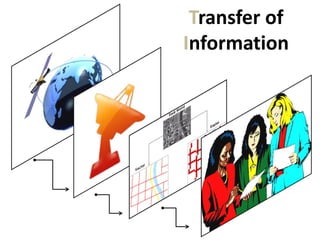 Transfer of
Information
 
