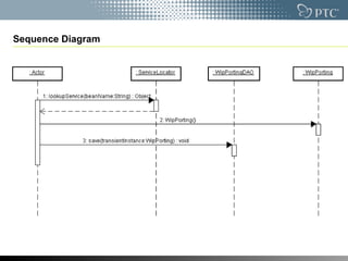 Sequence Diagram 