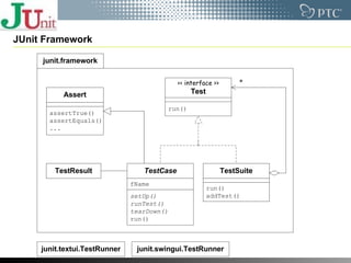 JUnit Framework 