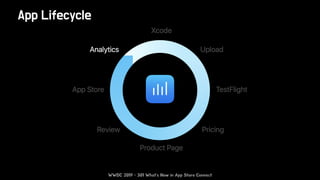 App Lifecycle