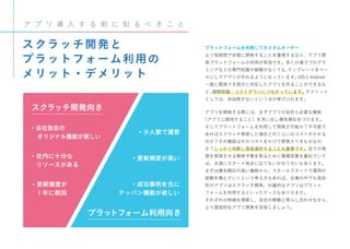 スクラッチ開発向き
プラットフォーム利用向き
・自社独自の
 オリジナル機能が欲しい
・社内に十分な
 リソースがある
・更新頻度が
 1 年に数回
・成功事例を元に
テッパン機能が欲しい
・少人数で運営
・更新頻度が高い
スクラッチ開発と
プラットフォーム利用の
メリット・デメリット
ア プ リ 導 入 す る 前 に 知 る べ き こ と
プラットフォームを利用してカスタムオーダー
より短期間で安価に開発することを重視するなら、アプリ開
発プラットフォームの利用が有効です。多くの場でプログラ
ミングなどの専門知識や経験がなくても、テンプレートをベー
スにしてアプリが作れるようになっています。iOSとAndroid
一度に開発でき両方に対応したアプリを作ることができるな
ど、期間短縮・コストダウンにつながっています。デメリット
としては、自由度がないという点が挙げられます。
アプリを開発する際には、まずアプリの目的と必要な機能
（アプリに期待すること）を洗い出し優先順位をつけます。
そしてプラットフォームを利用して開発が可能か？不可能で
あればスクラッチ開発した場合どのくらいのコストがかかる
のか？その機能はそのコストをかけて開発すべきものなの
か？しっかり判断し取捨選択することも重要です。全ての理
想を実現させる開発予算を取るために情報収集を重ねていて
は、永遠にスタート地点に立てないかのうせいもあります。
まずは優先順位の高い機能から、スモールスタートで運用の
経験を積んでいくという考え方もあれば、企業の中でも独自
性のアプリはスクラッチ開発、付属的なアプリはプラット
フォームを利用するといったケースもありえます。
それぞれの特徴を理解し、自社の戦略と照らし合わせながら、
より建設的なアプリ開発を目指しましょう。
 