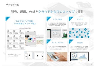8
1/2
20
iOS/Android
PDCA
OS
iOS/Android
 