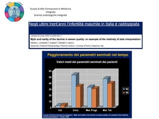 Scuola di Alta Formazione In Medicina
Integrata
Scienze andrologiche integrate
 