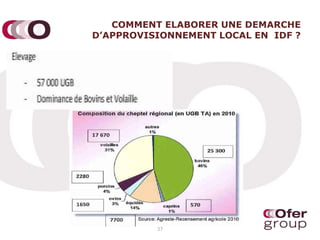 COMMENT ELABORER UNE DEMARCHE
D’APPROVISIONNEMENT LOCAL EN IDF ?
37
 