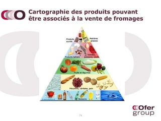 Cartographie des produits pouvant
être associés à la vente de fromages
79
 