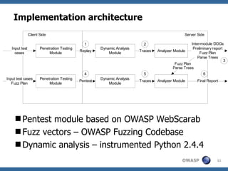 Implementation architecture Pentest module based on OWASP WebScarab Fuzz vectors – OWASP Fuzzing Codebase Dynamic analysis – instrumented Python 2.4.4 