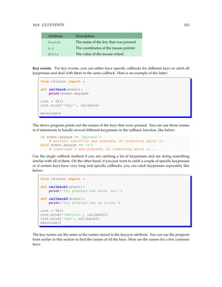 16.8. GUI EVENTS 163
Attribute Description
keysym The name of the key that was pressed
x, y The coordinates of the mouse pointer
delta The value of the mouse wheel
Key events For key events, you can either have specific callbacks for different keys or catch all
keypresses and deal with them in the same callback. Here is an example of the latter:
from tkinter import *
def callback(event):
print(event.keysym)
root = Tk()
root.bind('Key', callback)
mainloop()
The above program prints out the names of the keys that were pressed. You can use those names
in if statements to handle several different keypresses in the callback function, like below:
if event.keysym == 'percent':
# percent (shift+5) was pressed, do something about it...
elif event.keysym == 'a':
# lowercase a was pressed, do something about it...
Use the single callback method if you are catching a lot of keypresses and are doing something
similar with all of them. On the other hand, if you just want to catch a couple of specific keypresses
or if certain keys have very long and specific callbacks, you can catch keypresses separately like
below:
from tkinter import *
def callback1(event):
print('You pressed the enter key.')
def callback2(event):
print('You pressed the up arrow.')
root = Tk()
root.bind('Return', callback1)
root.bind('Up', callback2)
mainloop()
The key names are the same as the names stored in the keysym attribute. You can use the program
from earlier in this section to find the names of all the keys. Here are the names for a few common
keys:
 