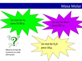 Masa Molar
Un mol de Fe
pesa 55.85 g
Un mol de H2O
pesa 18 g.
Observa el tipo de
sustancia en cada
afirmación
Un mol de NaCl
pesa 58.5 g
 