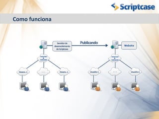 Como funciona
 