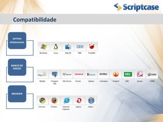 Compatibilidade




         Windows      Linux     MacOS        IBM    FreeBSD




         MySQL     Postgres   SQL Server   Oracle   Sybase    Interbase   Firebird   DB2   Access   ODBC
                     SQL




        Chrome     Firefox    Internet     Opera    Safari
                              Explorer
 