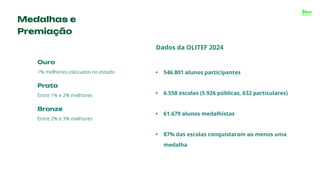 Medalhas e
Premiação
Ouro
1% melhores colocados no estado
Prata
Entre 1% e 2% melhores
Bronze
Entre 2% e 3% melhores
Dados da OLITEF 2024
• 546.801 alunos participantes
• 6.558 escolas (5.926 públicas, 632 particulares)
• 61.679 alunos medalhistas
• 87% das escolas conquistaram ao menos uma
medalha
 