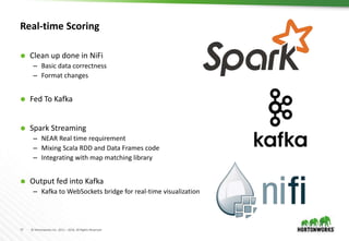 11 © Hortonworks Inc. 2011 – 2016. All Rights Reserved
Real-time Scoring
 Clean up done in NiFi
– Basic data correctness
– Format changes
 Fed To Kafka
 Spark Streaming
– NEAR Real time requirement
– Mixing Scala RDD and Data Frames code
– Integrating with map matching library
 Output fed into Kafka
– Kafka to WebSockets bridge for real-time visualization
 