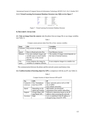 International Journal of Computer Science & Information Technology (IJCSIT) Vol 5, No 5, October 2013

3.1.3. Virtual Learning Environment Database Structure (my SQL):review figure 7

Figure 7. Virtual Learning Environment Database Structure

4. SECURITY A NALYSIS
4.1. Take an image from the camera: take the photo from an image file or use image variables.
(see Table 1):
Table 1
Compare camera pictures taken from file or from memory variables

Issue
Customiz
e
Speed
Memory

File
space

File
Easy review or editing

Variables
No editing

Slow to Read and write files
Can store multiple images and
variable space is much smaller
than the size of the extend
memory
It can compress the image by
variables or compress software

Fast Memory Access
The number of images stored depends on
the limit of internal memory

It can compress images to a smaller size

The communication between the phone and the network system need latency time.
4.2. Confirm location of learning object by GPS: a comparison with the use IP. (see Table 2):
Table 2
Compare location of objects between GPS and IP

No.
Connectio
n devices

GPS
One: Smartphone
must have GPS

Speed

Depending on the
signal and weather
Google Maps API,
map Baidu API…
High

Support
Accuracy

IP
Many: network card or wifi or USB
3G or GPRS
(Via cellular networks)
MB number can download
information from mobile subscribers
Difficult to determine based on the IP
address when accessing the network
Low or undefined if the IP address is
changed using virtual IP, VPN,

122

 