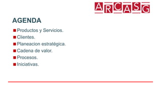 AGENDA
Productos y Servicios.
Clientes.
Planeacion estratégica.
Cadena de valor.
Procesos.
Iniciativas.
 