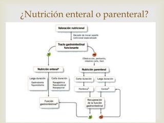 
¿Nutrición enteral o parenteral?
 
