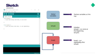 Sketch 21
Global
variables
setup()
loop()
Declare variables at the
top
Initialize
setup() - run once at
the beginning
set pins
loop() - run
repeatedly after
setup()
 