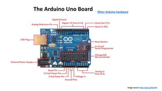 The Arduino Uno Board
Image source: http://goo.gl/bzIvDY
Other Arduino hardware
 