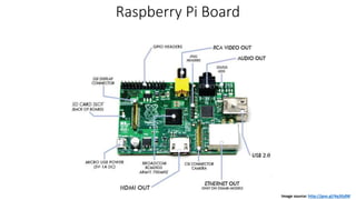 Raspberry Pi Board
Image source: http://goo.gl/4q3GdM
 