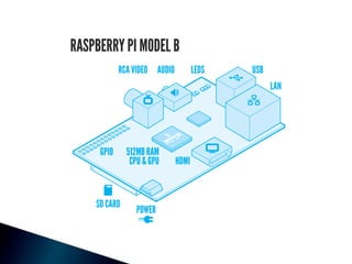Introduction to Arduino & Raspberry Pi