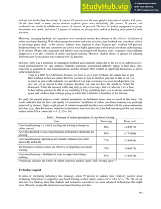 184
indicate that whole-class discussion (18 courses, 67 percent) was the most popular instructional activity with cases.
On the other hand, in some courses students explored given cases individually (16 courses, 59 percent) and
conducted case studies in collaborative teams (11 courses, 41 percent). The level of student engagement in group-
discussions was varied, and about 15 percent of students on average were ranked as leading participants for those
activities.
Moreover, managing feedback and arguments was considered another key element in the effective facilitation of
online case-based learning. With whole-group discussions and team activities, peer feedback was considered critical
to encourage group work. In 16 courses, students were reported to share frequent peer feedback (59 percent).
Students pointed out that peer comments and advice were highly appreciated with respect to in-depth understanding.
In 15 courses (56 percent), arguments and debates were encouraged with business cases. Arguments from different
perspectives were also a benefit of online case-based learning. However, student choice or options for selecting
different cases for discussion was relatively low (22 percent).
However, there was a limitation in exchanging feedback and comments online due to the use of asynchronous text-
based communications for case analyses. Students sometimes experienced difficulty typing in their ideas fully,
especially as compared to oral communications, and this obstacle often resulted in superficial discussions as shown
in the remark below.
There is a little bit of difference because you have to give your feedback, the student has to give
their feedback to the case online, therefore you have to type it, therefore you may be able to not type
as much as you would ordinarily say and then if you type a response to a case-based question you
may not get an answer to that response, therefore you may not have the ability to further the
discussion. Where the message traffic may only go one or two ways, that’s it; whereas if it’s a face-
to-face setting you may be able to say something, I’ll say something back, you would say something
again, and you have that exchange going on where that’s definitely a limitation of the Internet.
To verify the content analyses results, student perceptions on facilitation issues were reviewed in this study. The
results indicated that the level and quality of instructors’ facilitation of online case-based learning was positively
perceived by students. Eighty-eight percent of students responded that they were satisfied with the various interactive
activities (e.g., class discussions, individual explorations, team activities, etc.) that had been designed for case studies
in their online MBA courses (M = 4.12, SD = .69).
Table 1. Summary of student perceptions of case-based learning
Item Percentage Mean (std.)
Case-based learning is a critical teaching and learning technique in
online courses.
86% 4.24 (0.75)
Activities designed for case-based learning are helpful in deepening my
learning.
88% 4.12 (0.69)
Case-based learning experiences are critical to enhance real-world
knowledge and skills.
77% 4.24 (0.86)
Technologies in online courses are effective in supporting case-based
learning.
79% 3.84 (0.75)
Case-based learning is facilitated in ways to support knowledge-
building.
67% 3.74 (0.79)
(Percentage indicates the portion of student responses marked “agree” and “strongly agree.”)
Technology support
In terms of integrating technology into pedagogy, about 79 percent of students were relatively positive about
technology integration in supporting case-based learning in their online courses (M = 3.84, SD = .75). The survey
and interview findings show that students and instructors expected to use more advanced technologies that might
more efficiently engage the students in case-based learning activities.
 