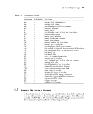 4.1 Thumb Register Usage 89
Table 4.1 Thumb instruction set.
Mnemonics THUMB ISA Description
ADC v1 add two 32-bit values and carry
ADD v1 add two 32-bit values
AND v1 logical bitwise AND of two 32-bit values
ASR v1 arithmetic shift right
B v1 branch relative
BIC v1 logical bit clear (AND NOT) of two 32-bit values
BKPT v2 breakpoint instructions
BL v1 relative branch with link
BLX v2 branch with link and exchange
BX v1 branch with exchange
CMN v1 compare negative two 32-bit values
CMP v1 compare two 32-bit integers
EOR v1 logical exclusive OR of two 32-bit values
LDM v1 load multiple 32-bit words from memory to ARM registers
LDR v1 load a single value from a virtual address in memory
LSL v1 logical shift left
LSR v1 logical shift right
MOV v1 move a 32-bit value into a register
MUL v1 multiply two 32-bit values
MVN v1 move the logical NOT of 32-bit value into a register
NEG v1 negate a 32-bit value
ORR v1 logical bitwise OR of two 32-bit values
POP v1 pops multiple registers from the stack
PUSH v1 pushes multiple registers to the stack
ROR v1 rotate right a 32-bit value
SBC v1 subtract with carry a 32-bit value
STM v1 store multiple 32-bit registers to memory
STR v1 store register to a virtual address in memory
SUB v1 subtract two 32-bit values
SWI v1 software interrupt
TST v1 test bits of a 32-bit value
4.1 Thumb Register Usage
In Thumb state, you do not have direct access to all registers. Only the low registers r0
to r7 are fully accessible, as shown in Table 4.2. The higher registers r8 to r12 are only
accessible with MOV, ADD, or CMP instructions. CMP and all the data processing instructions
that operate on low registers update the condition ﬂags in the cpsr.
 