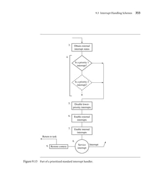 9.3 Interrupt Handling Schemes 349
Table 9.10 Interrupt controller registers.
Register Offset R/W Description
IRQRawStatus +0x04 r represents status of the interrupt sources
IRQEnable +0x08 r masks the interrupt sources that generate IRQ/FIQ to the CPU
IRQStatus +0x00 r represents interrupt sources after masking
IRQEnableSet +0x08 w sets bits in the interrupt enable register
IRQEnableClear +0x0c w clears bits in the interrupt enable register
IRQ_Handler ; instruction state : comment
SUB r14, r14, #4 ; 2 : r14_irq -= 4
STMFD r13!, {r14} ; 2 : save r14_irq
MRS r14, spsr ; 2 : copy spsr_irq
STMFD r13!, {r10,r11,r12,r14} ; 2 : save context
LDR r14, =ic_Base ; 3 : int crtl addr
MOV r11, #PRIORITY_3 ; 3 : default priority
LDR r10, [r14, #IRQStatus] ; 3 : load IRQ status
TST r10, #BINARY_3 ; 4 : if Timer 2
MOVNE r11, #PRIORITY_3 ; 4 : then P3(lo)
TST r10, #BINARY_2 ; 4 : if Timer 1
MOVNE r11, #PRIORITY_2 ; 4 : then P2
TST r10, #BINARY_1 ; 4 : if Comm Tx
MOVNE r11, #PRIORITY_1 ; 4 : then P1
TST r10, #BINARY_0 ; 4 : if Comm Rx
MOVNE r11, #PRIORITY_0 ; 4 : then P0(hi)
LDR r12, [r14,#IRQEnable] ; 4 : IRQEnable reg
ADR r10, priority_masks ; 4 : mask address
LDR r10, [r10,r11,LSL #2] ; 4 : priority value
AND r12, r12,r10 ; 4 : AND enable reg
STR r12, [r14,#IRQEnableClear] ; 4 : disable ints
MRS r14, cpsr ; 4 : copy cpsr
BIC r14, r14, #I_Bit ; 4 : clear I-bit
MSR cpsr_c, r14 ; 4 : enable IRQ ints
LDR pc, [pc, r11, LSL#2] ; 5 : jump to an ISR
NOP ;
DCD service_timer1 ; timer1 ISR
DCD service_commtx ; commtx ISR
DCD service_commrx ; commrx ISR
DCD service_timer2 ; timer2 ISR
priority_masks
DCD MASK_2 ; priority mask 2
 