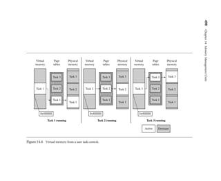 494 Chapter 14 Memory Management Units
Task 1
region
Virtual
memory
Page
Offset
Virtual
address
Physical
address
Base Offset
0x0400
0x0800
Translated
address
00e3
00e3
MMU
relocation
register
0x04000000
0x040000e3
Task 1
Physical
memory
Page
frame
0x08000000
0x080000e3
0x0800
Figure14.1 Mapping a task in virtual memory to physical memory using a relocation register.
When the processor core generates a virtual address, the MMU takes the upper bits of
the virtual address and replaces them with the contents of the relocation register to create
a physical address, shown in Figure 14.1
The lower portion of the virtual address is an offset that translates to a speciﬁc address
in physical memory. The range of addresses that can be translated using this method is
limited by the maximum size of this offset portion of the virtual address.
Figure 14.1 shows an example of a task compiled to run at a starting address of
0x4000000 in virtual memory. The relocation register translates the virtual addresses of
Task 1 to physical addresses starting at 0x8000000.
A second task compiled to run at the same virtual address, in this case 0x400000, can
be placed in physical memory at any other multiple of 0x10000 (64 KB) and mapped to
0x400000 simply by changing the value in the relocation register.
A single relocation register can only translate a single area of memory, which is set by
the number of bits in the offset portion of the virtual address. This area of virtual memory
is known as a page. The area of physical memory pointed to by the translation process is
known as a page frame.
The relationship between pages, the MMU, and page frames is shown in Figure 14.2.
The ARM MMU hardware has multiple relocation registers supporting the translation
of virtual memory to physical memory. The MMU needs many relocation registers to
effectively support virtual memory because the system must translate many pages to many
page frames.
 