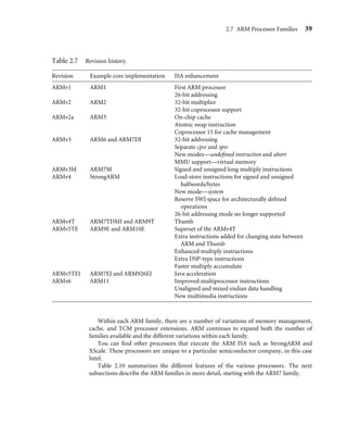 2.7 ARM Processor Families 39
Table 2.7 Revision history.
Revision Example core implementation ISA enhancement
ARMv1 ARM1 First ARM processor
26-bit addressing
ARMv2 ARM2 32-bit multiplier
32-bit coprocessor support
ARMv2a ARM3 On-chip cache
Atomic swap instruction
Coprocessor 15 for cache management
ARMv3 ARM6 and ARM7DI 32-bit addressing
Separate cpsr and spsr
New modes—undeﬁned instruction and abort
MMU support—virtual memory
ARMv3M ARM7M Signed and unsigned long multiply instructions
ARMv4 StrongARM Load-store instructions for signed and unsigned
halfwords/bytes
New mode—system
Reserve SWI space for architecturally deﬁned
operations
26-bit addressing mode no longer supported
ARMv4T ARM7TDMI and ARM9T Thumb
ARMv5TE ARM9E and ARM10E Superset of the ARMv4T
Extra instructions added for changing state between
ARM and Thumb
Enhanced multiply instructions
Extra DSP-type instructions
Faster multiply accumulate
ARMv5TEJ ARM7EJ and ARM926EJ Java acceleration
ARMv6 ARM11 Improved multiprocessor instructions
Unaligned and mixed endian data handling
New multimedia instructions
Within each ARM family, there are a number of variations of memory management,
cache, and TCM processor extensions. ARM continues to expand both the number of
families available and the different variations within each family.
You can ﬁnd other processors that execute the ARM ISA such as StrongARM and
XScale. These processors are unique to a particular semiconductor company, in this case
Intel.
Table 2.10 summarizes the different features of the various processors. The next
subsections describe the ARM families in more detail, starting with the ARM7 family.
 
