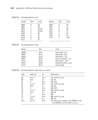 ARM_System_Developers_Guide-Designing_and_Optimizing_System_Software.pdf