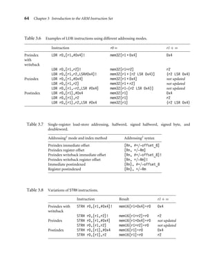 64 Chapter 3 Introduction to the ARM Instruction Set
Table 3.6 Examples of LDR instructions using different addressing modes.
Instruction r0 = r1 + =
Preindex LDR r0,[r1,#0x4]! mem32[r1 + 0x4] 0x4
with
writeback
LDR r0,[r1,r2]! mem32[r1+r2] r2
LDR r0,[r1,r2,LSR#0x4]! mem32[r1 + (r2 LSR 0x4)] (r2 LSR 0x4)
Preindex LDR r0,[r1,#0x4] mem32[r1 + 0x4] not updated
LDR r0,[r1,r2] mem32[r1 + r2] not updated
LDR r0,[r1,-r2,LSR #0x4] mem32[r1-(r2 LSR 0x4)] not updated
Postindex LDR r0,[r1],#0x4 mem32[r1] 0x4
LDR r0,[r1],r2 mem32[r1] r2
LDR r0,[r1],r2,LSR #0x4 mem32[r1] (r2 LSR 0x4)
Table 3.7 Single-register load-store addressing, halfword, signed halfword, signed byte, and
doubleword.
Addressing2 mode and index method Addressing2 syntax
Preindex immediate offset [Rn, #+/-offset_8]
Preindex register offset [Rn, +/-Rm]
Preindex writeback immediate offset [Rn, #+/-offset_8]!
Preindex writeback register offset [Rn, +/-Rm]!
Immediate postindexed [Rn], #+/-offset_8
Register postindexed [Rn], +/-Rm
Table 3.8 Variations of STRH instructions.
Instruction Result r1 + =
Preindex with STRH r0,[r1,#0x4]! mem16[r1+0x4]=r0 0x4
writeback
STRH r0,[r1,r2]! mem16[r1+r2]=r0 r2
Preindex STRH r0,[r1,#0x4] mem16[r1+0x4]=r0 not updated
STRH r0,[r1,r2] mem16[r1+r2]=r0 not updated
Postindex STRH r0,[r1],#0x4 mem16[r1]=r0 0x4
STRH r0,[r1],r2 mem16[r1]=r0 r2
 
