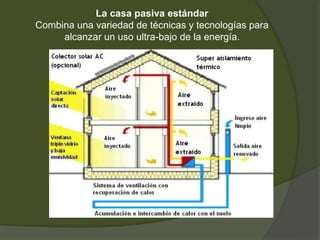 La casa pasiva estándar
Combina una variedad de técnicas y tecnologías para
alcanzar un uso ultra-bajo de la energía.
 