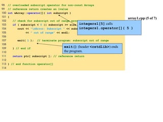 array1.cpp (5 of 7)
98 // overloaded subscript operator for non-const Arrays
99 // reference return creates an lvalue
100 int &Array::operator[]( int subscript )
101 {
102 // check for subscript out of range error
103 if ( subscript < 0 || subscript >= size ) {
104 cout << "nError: Subscript " << subscript
105 << " out of range" << endl;
106
107 exit( 1 ); // terminate program; subscript out of range
108
109 } // end if
110
111 return ptr[ subscript ]; // reference return
112
113 } // end function operator[]
114
integers1[5] calls
integers1.operator[]( 5 )
exit() (header <cstdlib>) ends
the program.
 
