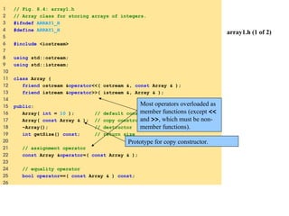 array1.h (1 of 2)
1 // Fig. 8.4: array1.h
2 // Array class for storing arrays of integers.
3 #ifndef ARRAY1_H
4 #define ARRAY1_H
5
6 #include <iostream>
7
8 using std::ostream;
9 using std::istream;
10
11 class Array {
12 friend ostream &operator<<( ostream &, const Array & );
13 friend istream &operator>>( istream &, Array & );
14
15 public:
16 Array( int = 10 ); // default constructor
17 Array( const Array & ); // copy constructor
18 ~Array(); // destructor
19 int getSize() const; // return size
20
21 // assignment operator
22 const Array &operator=( const Array & );
23
24 // equality operator
25 bool operator==( const Array & ) const;
26
Most operators overloaded as
member functions (except <<
and >>, which must be non-
member functions).
Prototype for copy constructor.
 