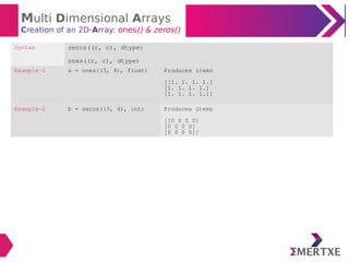Multi Dimensional Arrays
Creation of an 2D-Array: ones() & zeros()
Syntax zeros((r, c), dtype)
ones((r, c), dtype)
Example-1 a = ones((3, 4), float) Produces items
[[1. 1. 1. 1.]
[1. 1. 1. 1.]
[1. 1. 1. 1.]]
Example-2 b = zeros((3, 4), int) Produces items
[[0 0 0 0]
[0 0 0 0]
[0 0 0 0]]
 