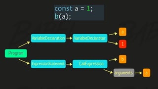 const a = 1;
b(a);
VariableDeclaration VariableDeclarator
ExpressionStatement CallExpression
Program
a
1
b
arguments a
 
