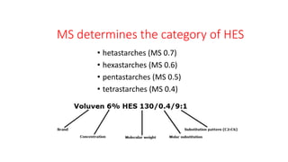 MS determines the category of HES
• hetastarches (MS 0.7)
• hexastarches (MS 0.6)
• pentastarches (MS 0.5)
• tetrastarches (MS 0.4)
 