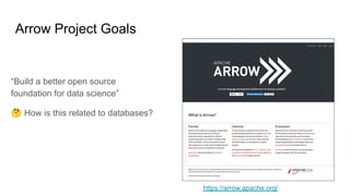 Arrow Project Goals
“Build a better open source
foundation for data science”
🤔 How is this related to databases?
https://arrow.apache.org/
 