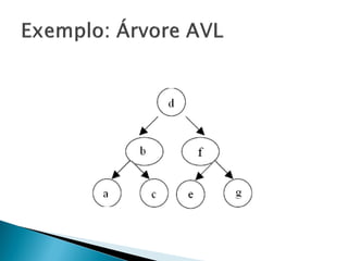 Árvores Balanceadas AVL