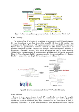 Figure 10. An example of ontology awareness for the E2_User Location Detector KP

C. KP Taxonomy

    The purpose of the KP taxonomy is to facilitate the smooth growth of SSAs and maximize
KP reuse by assisting the developer in searching a suitable KP from the KP repository and
storing new ones therein. Usually a KP originates as an application-specific KP (it is produced
because there is a specific need in a specific scenario), and it has then the opportunity to be
promoted through the entire KP category-chain through a generalization process. The work of
building a KP taxonomy (and also a more general KP ontology) is taken in change within the
SOFIA project. An example of a KP taxonomy from a SOFIA public deliverable is shown in
Figure 11. With reference to the SSA example presented in this section (see Figure 11), the three
KPs have been classified according to this taxonomy as shown in Figure 11.




             Figure 11. Kp taxonomy: an example from a SOFIA public deliverable

D. KP templates
   In order to have a quick reference for each KP, a template has been design. The template
consists in two tables: the first is used to give a short description and a name to the KP; the
second one is used to summarize how the KP interacts with the smart space in terms of
exchanged RDF triples. The second table includes also some implementation details, like the
 