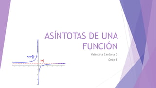 ASÍNTOTAS DE UNA
FUNCIÓN
Valentina Cardona O
Once B
 