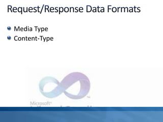 Media Type
Content-Type
 