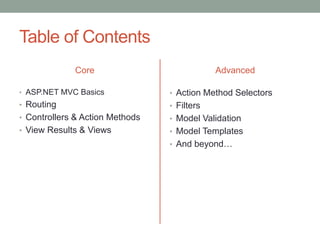 Table of Contents
Core
• ASP.NET MVC Basics
• Routing
• Controllers & Action Methods
• View Results & Views
Advanced
• Action Method Selectors
• Filters
• Model Validation
• Model Templates
• And beyond…
 