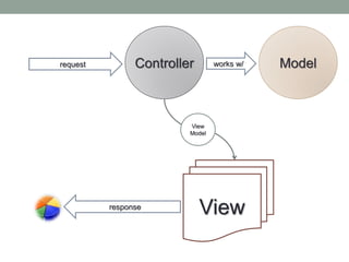 ASP.NET MVC 2.0