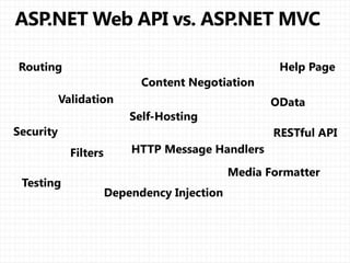 Dependency Injection
Filters
Content Negotiation
Testing
 