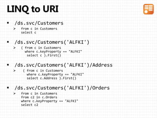 The Full Power of ASP.NET Web API