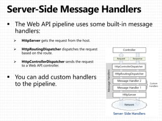 The Full Power of ASP.NET Web API