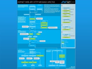 The Full Power of ASP.NET Web API